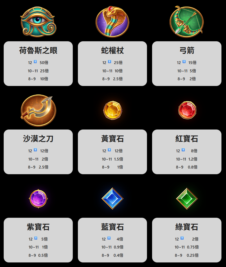 戰神賽特2覺醒之力, 戰神賽特2, ATG電子, 戰神賽特2玩法, 戰神賽特2試玩 
