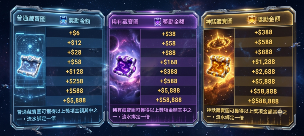 EF 黃金尋寶隊, EF易富娛樂城, 易富娛樂城優惠, EF娛樂, 娛樂城優惠 
