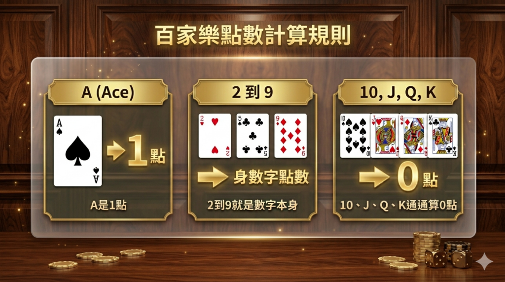 百家樂, 百家樂規則, 百家樂玩法, 百家樂怎麼玩, 線上百家樂
