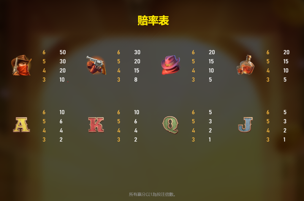 RSG 賞金獵人, 賞金獵人老虎機, 賞金獵人老虎機玩法, 賞金獵人攻略, 賞金獵人試玩