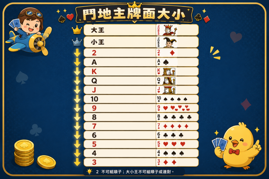 鬥地主, 鬥地主玩法, 鬥地主規則, 鬥地主怎麼玩