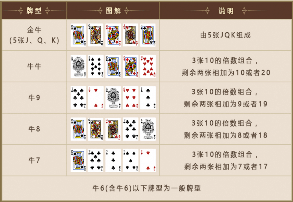 搶莊妞妞, 妞妞玩法, 妞妞怎麼玩, 線上妞妞