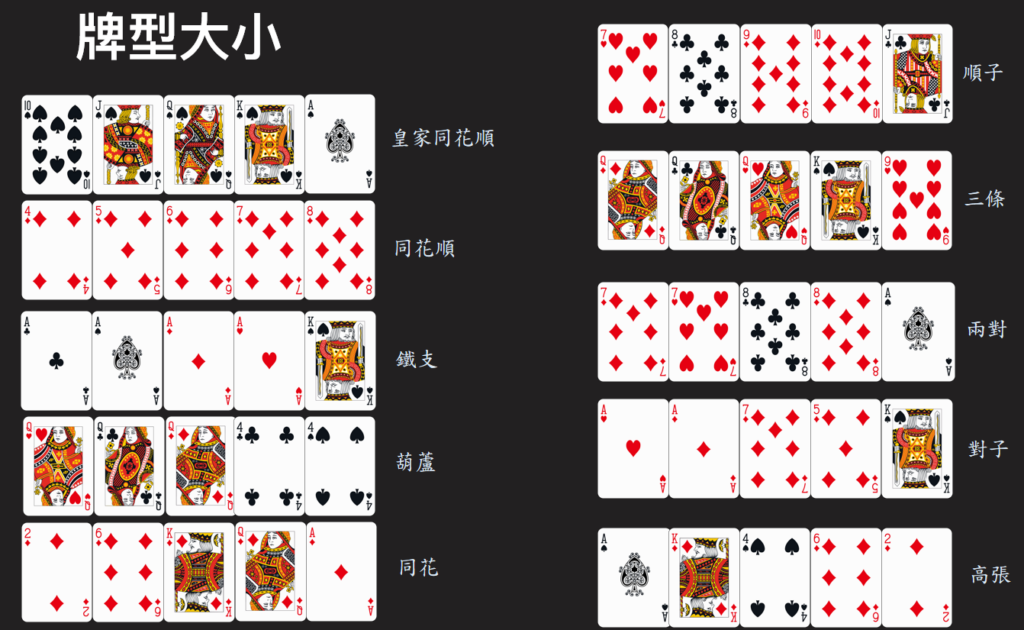 德州撲克, 德州撲克玩法, 德州撲克規則, 德州撲克大小, 德州撲克牌型